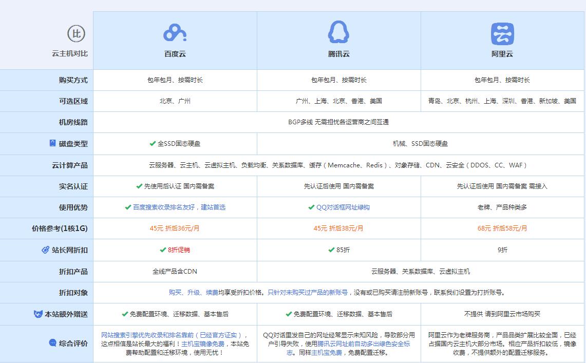 陆河云主机代理对比.jpg